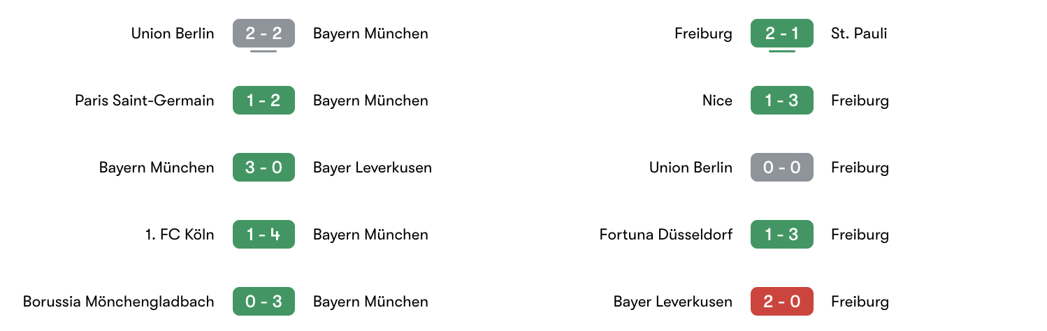 Phong độ 5 trận gần đây Bayern Munich vs Freiburg | Keolive