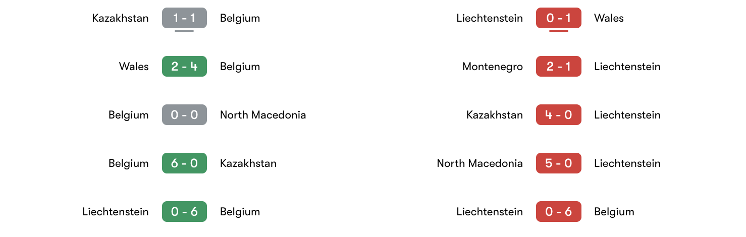 Phong độ 5 trận gần đây Bỉ vs Liechtenstein | Keolive