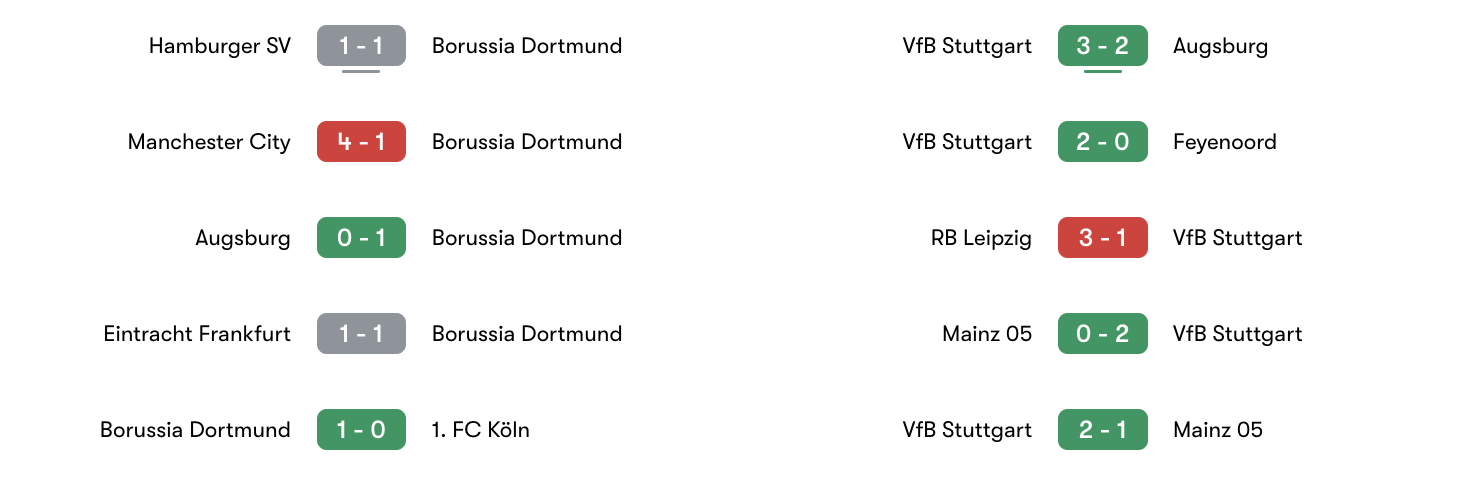 Phong độ 5 trận gần đây Dortmund vs Stuttgart | Keolive