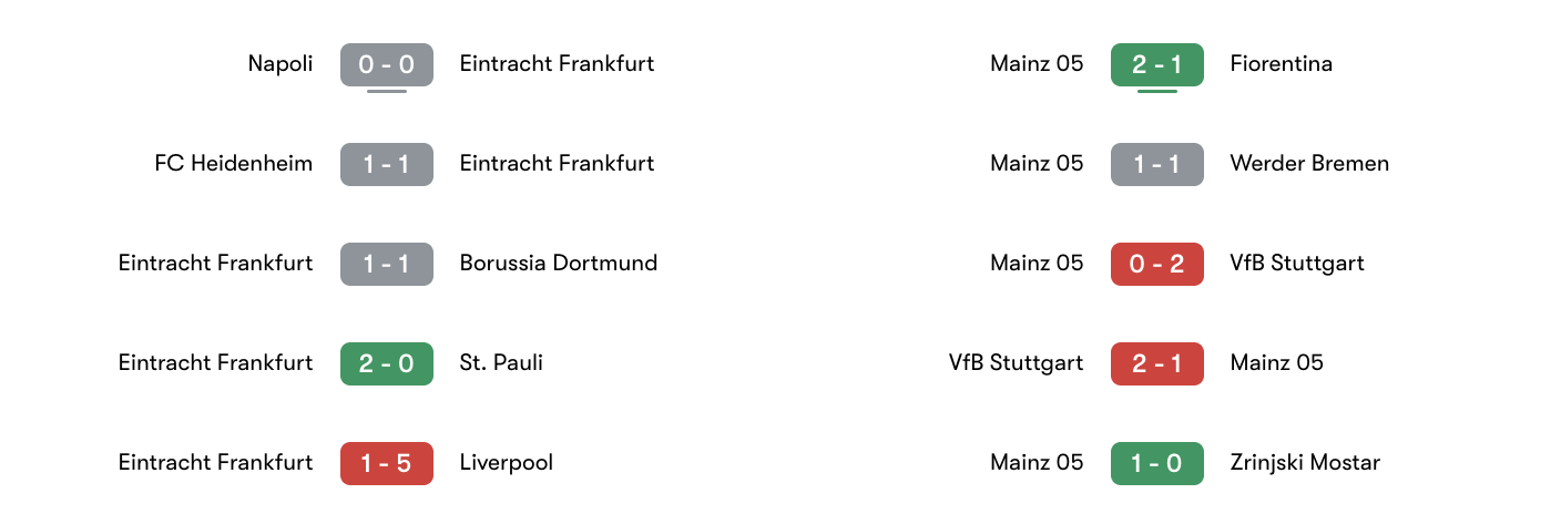 Phong độ 5 trận gần đây Eintracht Frankfurt vs Mainz 05 | Keolive