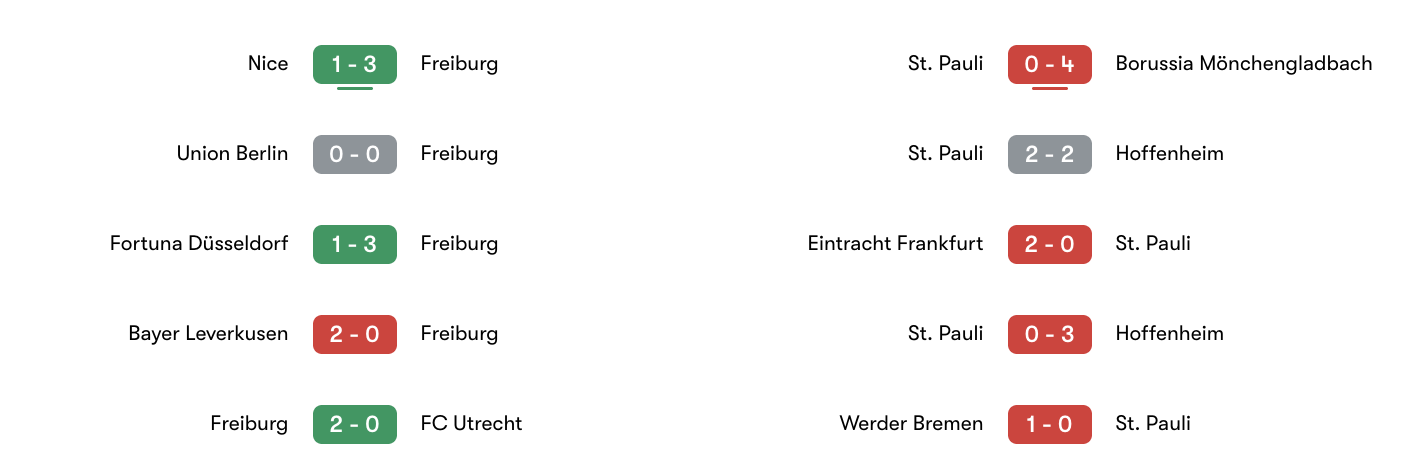 Phong độ 5 trận gần đây Freiburg vs St. Pauli | Keolive