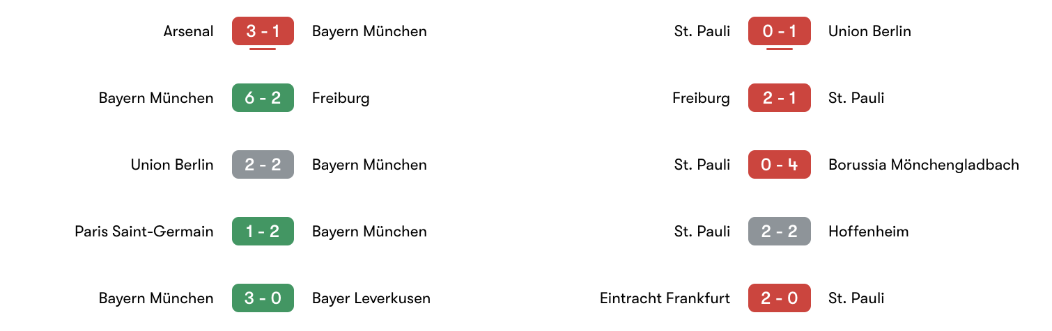 Phong độ 5 trận gần đây Bayern Munich vs St.Pauli | Keolive