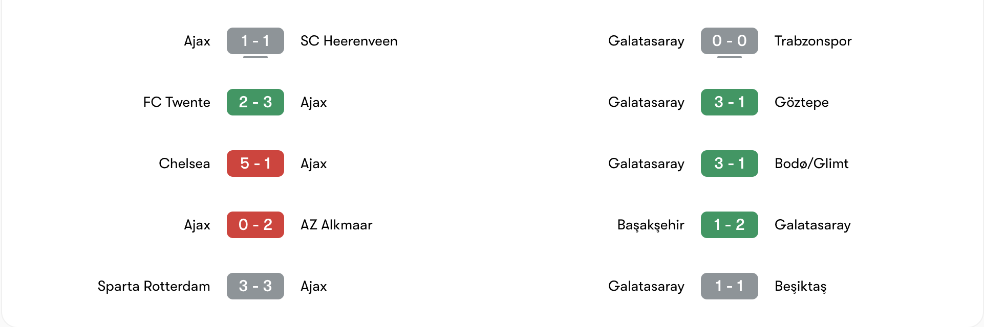 Phong độ 5 trận gần đây của Ajax vs Galatasaray | Keolive