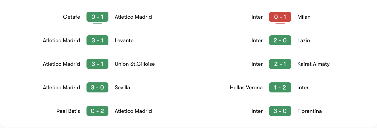 Phong độ 5 trận gần đây của Atletico Madrid vs Inter | Keolive