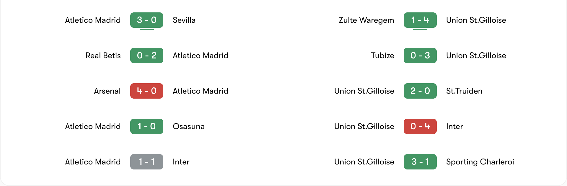 Phong độ 5 trận gần đây của Atletico Madrid vs Union St.Gilloise | Keolive