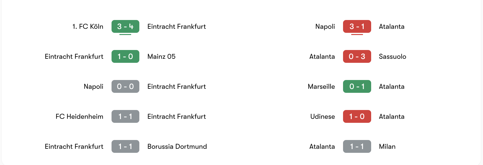 Phong độ 5 trận gần đây của Eintracht Frankfurt vs Atalanta | Keolive