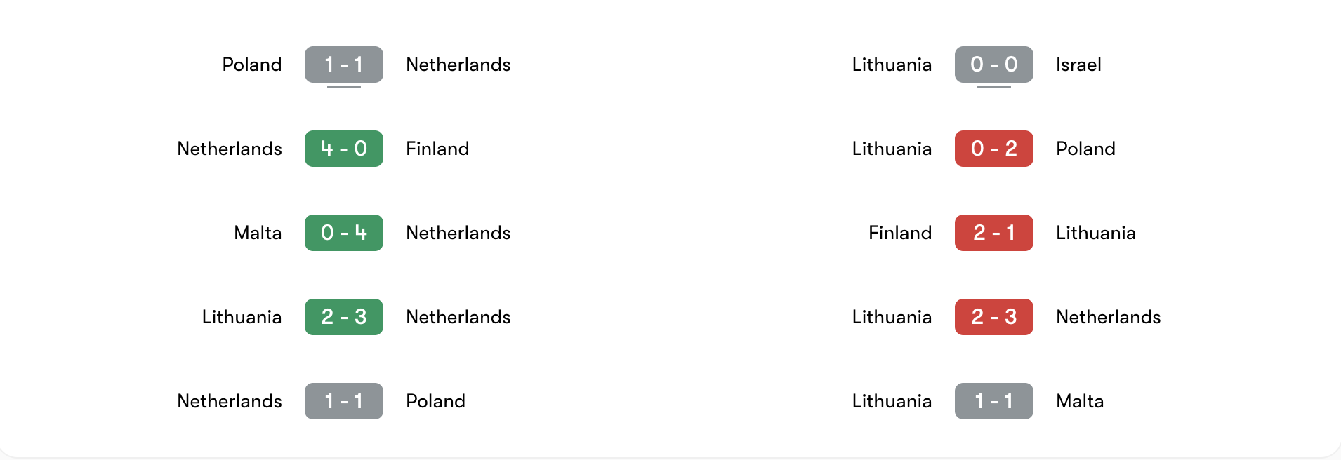 Phong độ 5 trận gần đây của Hà Lan vs Lithuania | Keolive