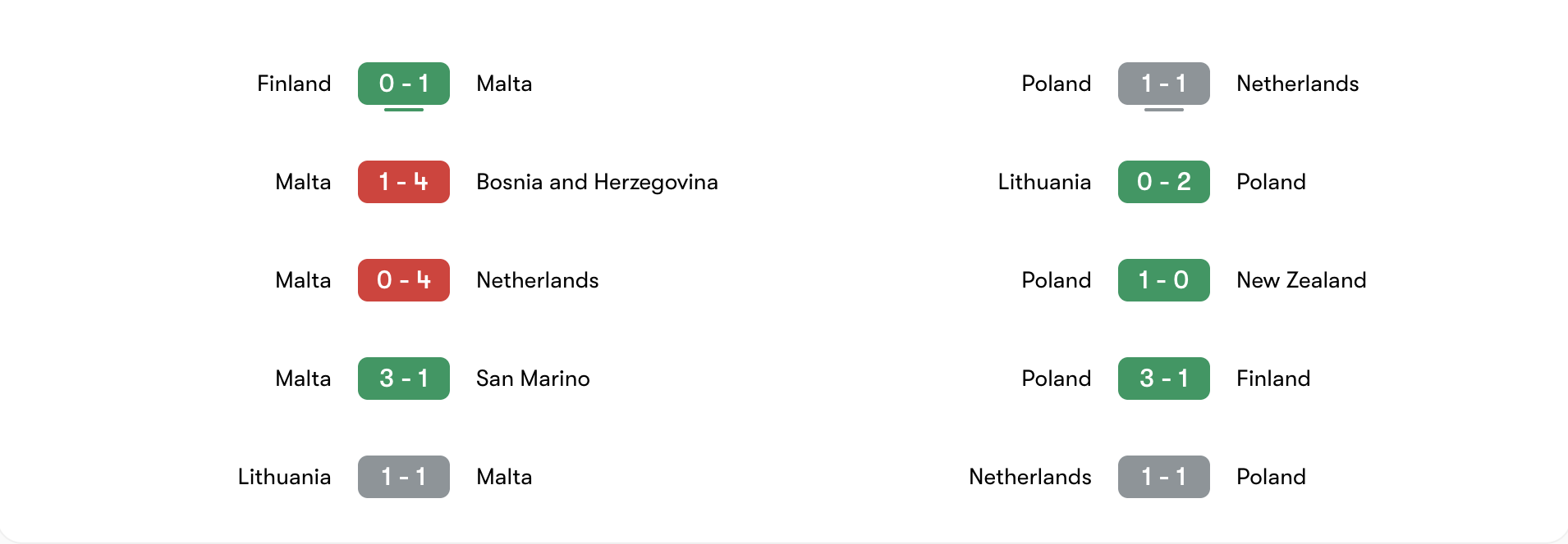 Phong độ 5 trận gần đây của Malta vs Ba Lan | Keolive