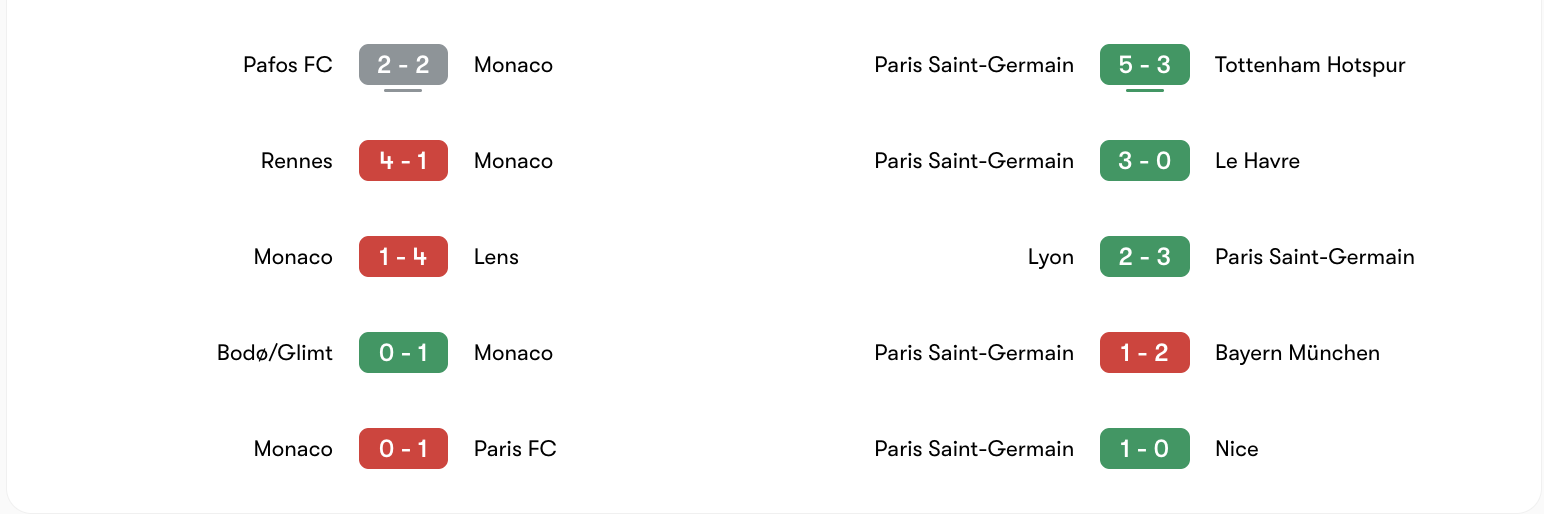 Phong độ 5 trận gần đây của Monaco vs PSG | Keolive