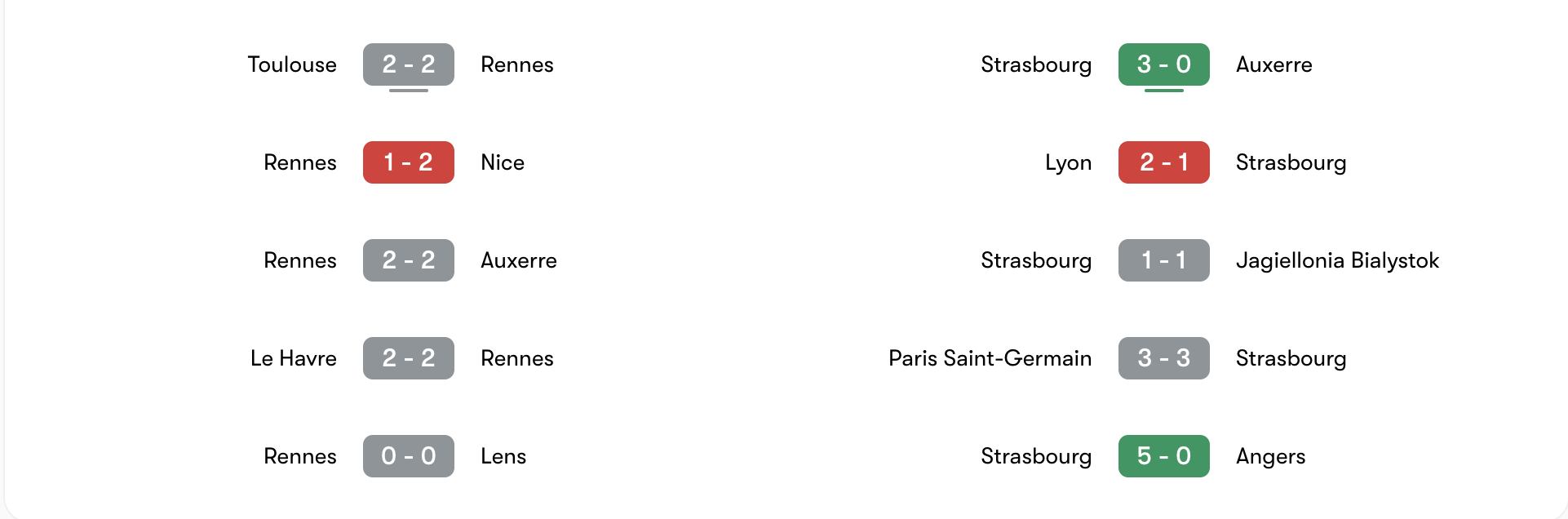 Phong độ 5 trận gần đây của Rennes vs Strasbourg | Keolive