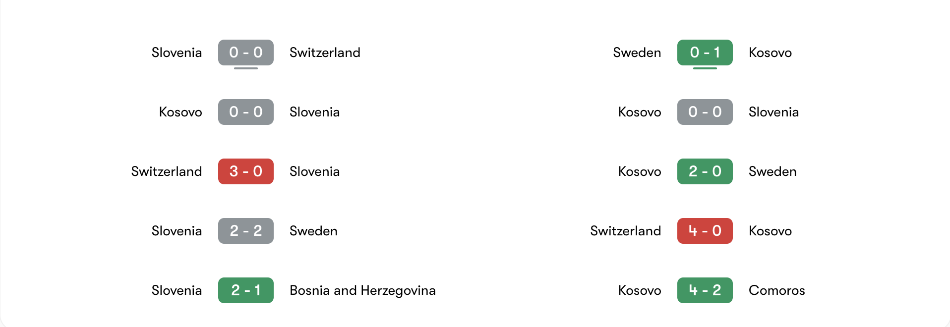 Phong độ 5 trận gần đây của Slovenia vs Kosovo | Keolive
