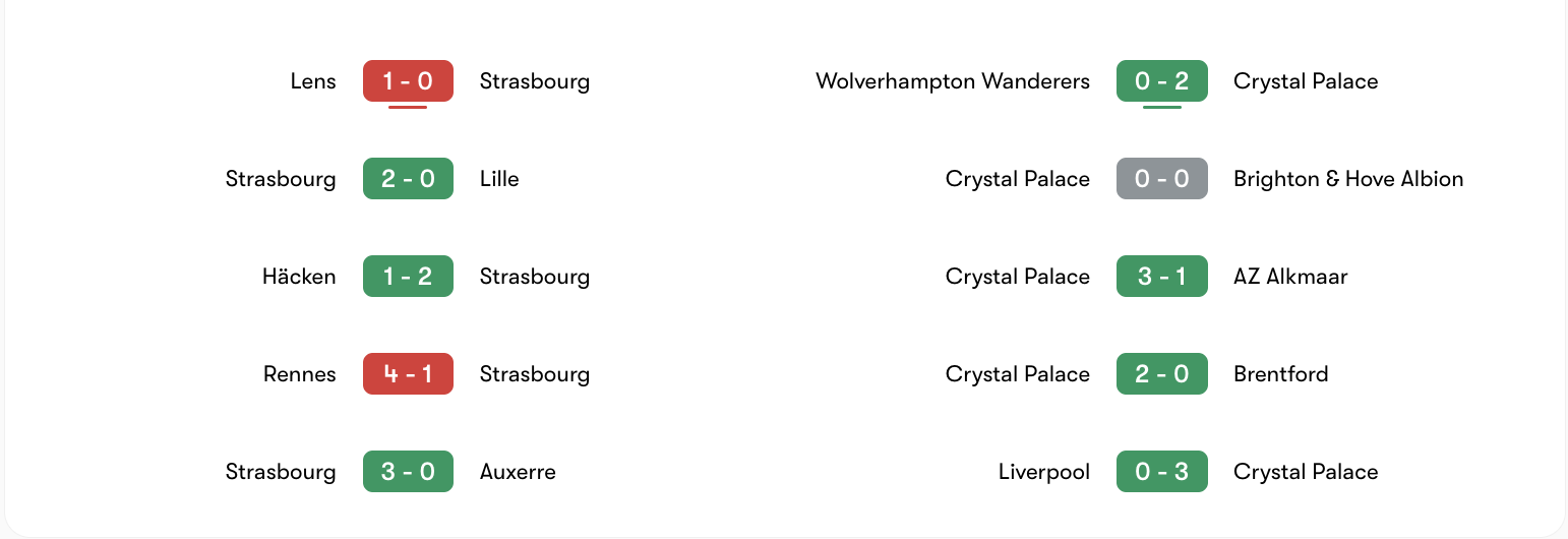 Phong độ 5 trận gần đây của Strasbourg vs Crystal Palace | Keolive