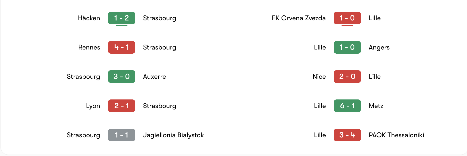 Phong độ 5 trận gần đây của Strasbourg vs Lille | Keolive