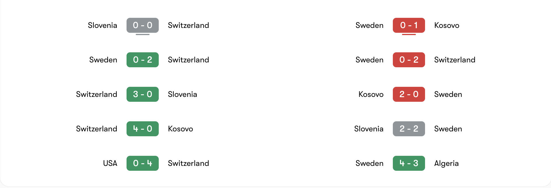 Phong độ 5 trận gần đây của Switzerland vs Sweden | Keolive