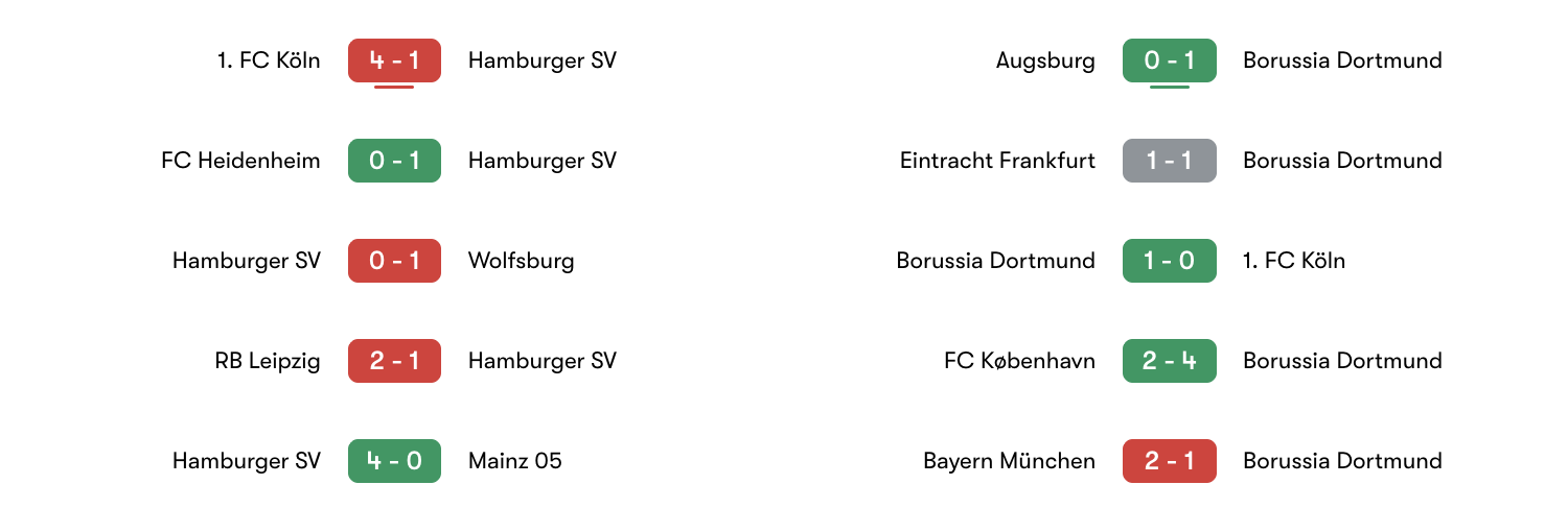 Phong độ 5 trận gần đây Hamburger SV vs Borussia Dortmund | Keolive
