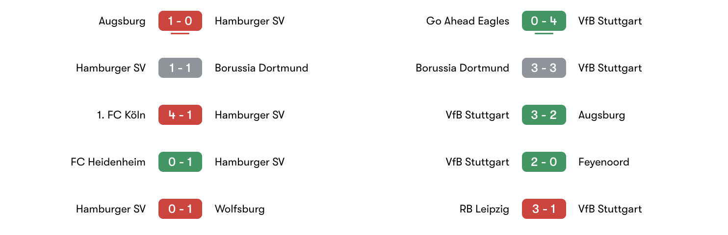 Phong độ 5 trận gần đây Hamburger SV vs VfB Stuttgart | Keolive