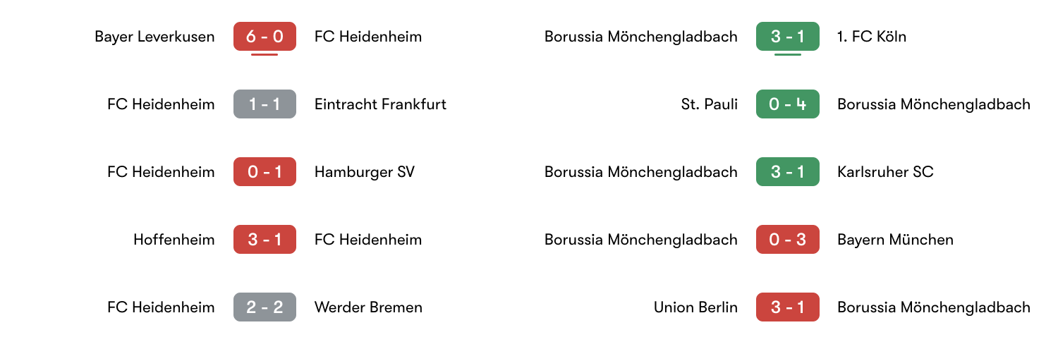 Heidenheim lép vế trước Borussia Mönchengladbach | Keolive