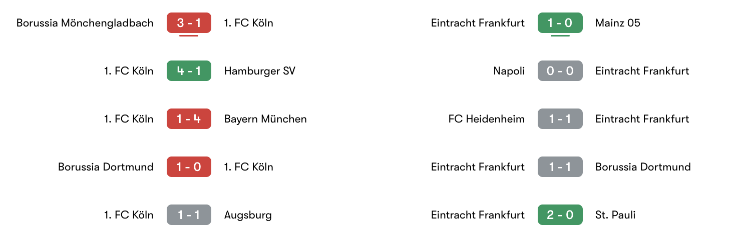 Phong độ 5 trận gần đây Köln vs Eintracht Frankfurt | Keolive