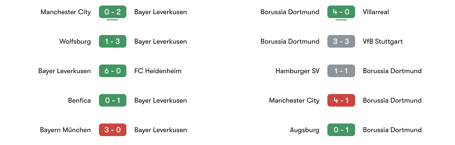 Phong độ 5 trận gần đây Leverkusen vs Dortmund | Keolive