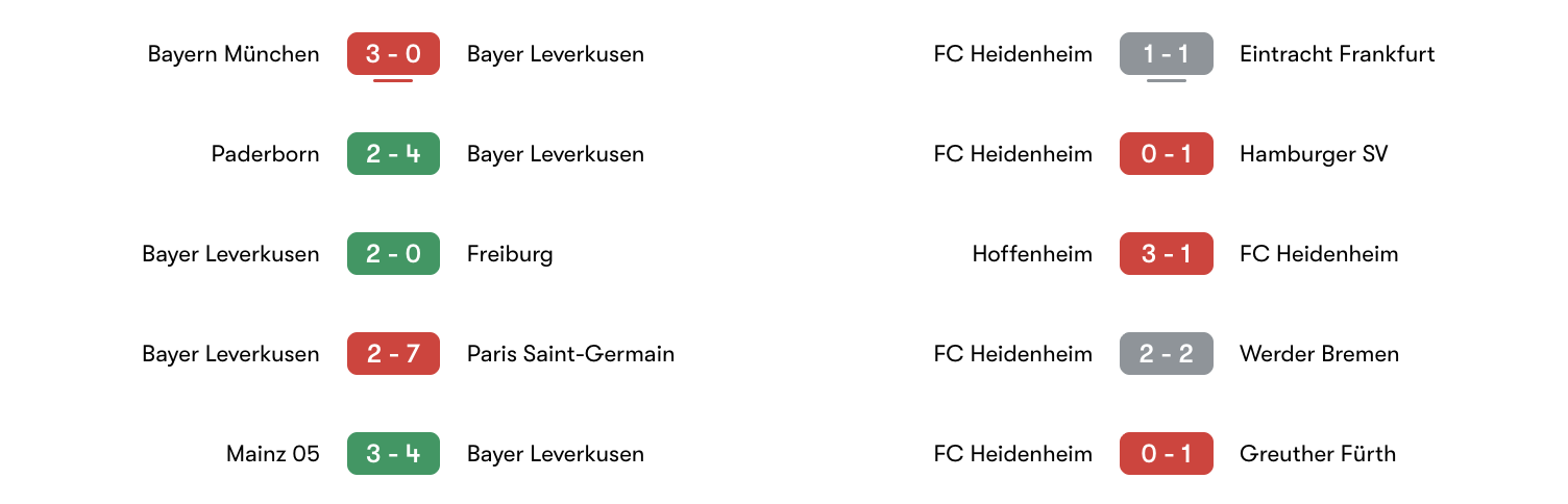 Phong độ 5 trận gần nhất giữa Leverkusen vs Heidenheim | Keolive