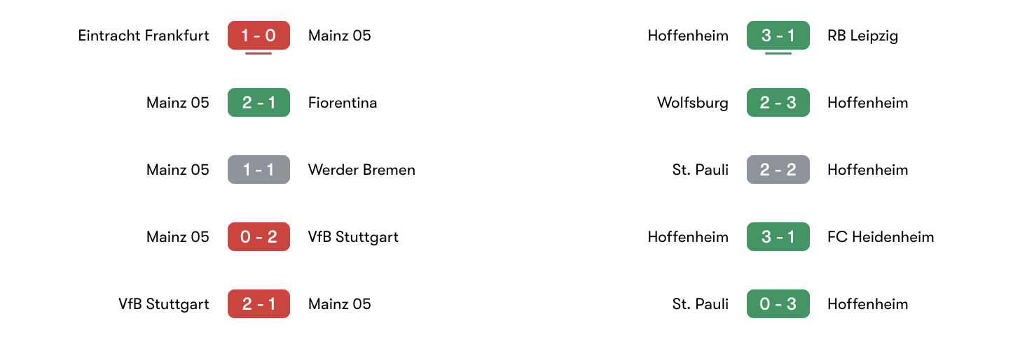 Phong độ 5 trận gần đây Mainz 05 vs Hoffenheim | Keolive