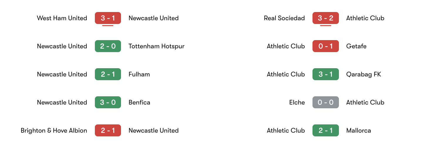 Phong độ 5 trận gần nhất Newcastle United vs Athletic Club | Keolive