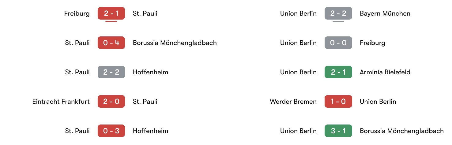 Phong độ 5 trận gần đây St. Pauli vs Union Berlin | Keolive