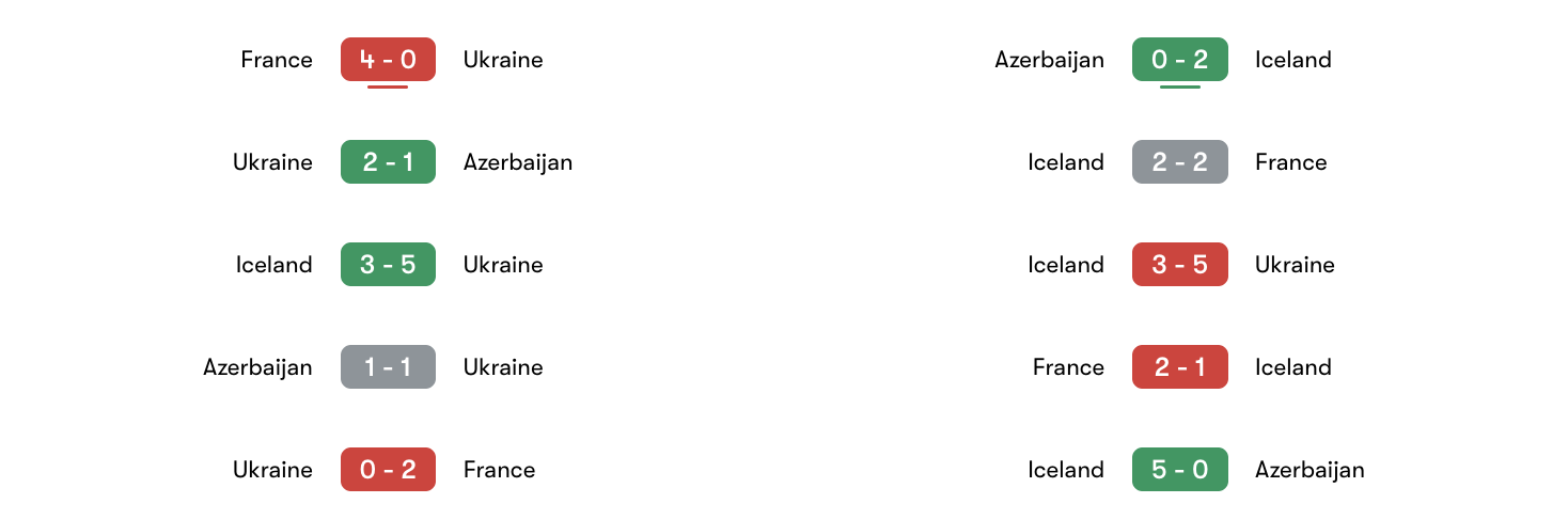 Phong độ 5 trận gần đây Ukraine vs Iceland | Keolive
