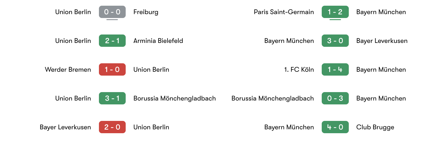 Phong độ 5 trận gần đây Union Berlin vs Bayern Munich | Keolive