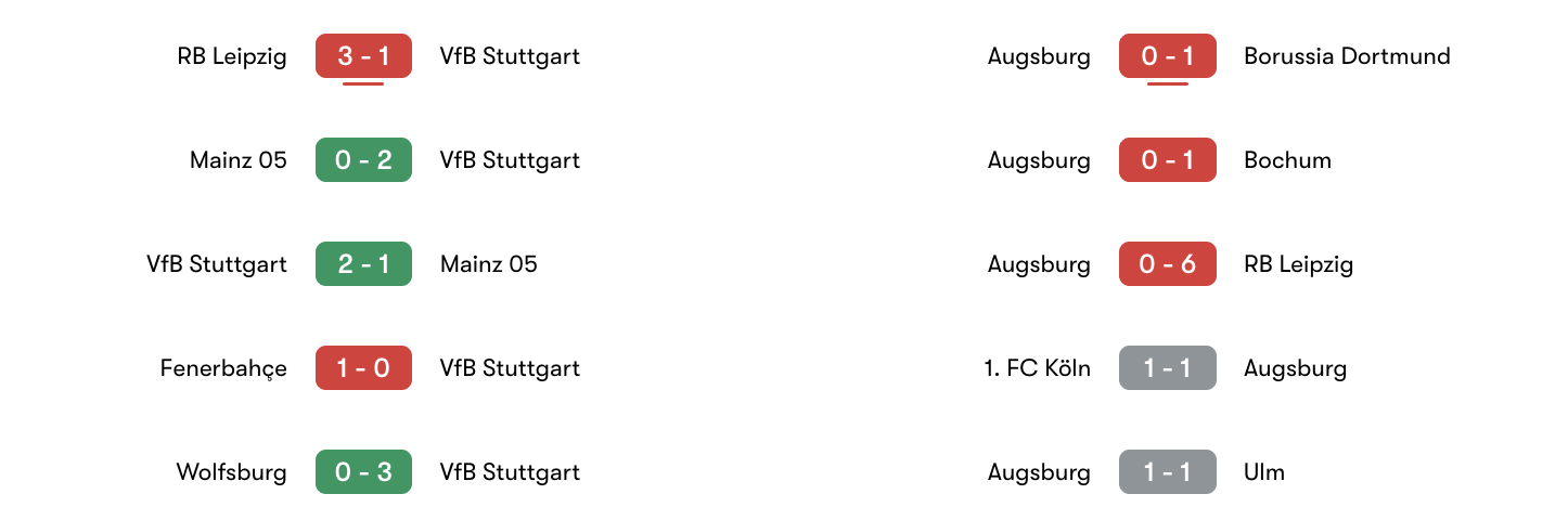 Phong độ 5 trận gần đây VfB Stuttgart vs Augsburg | Keolive