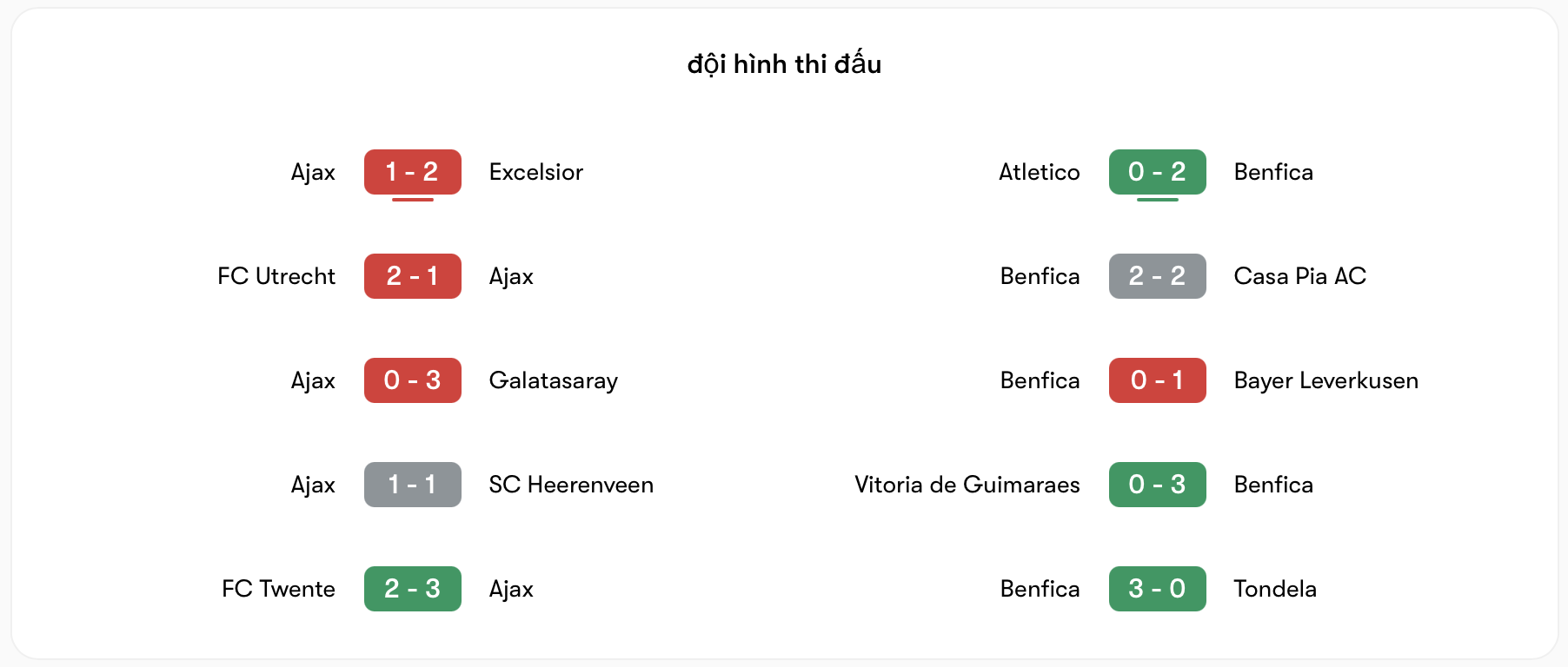 Phong độ Ajax vs Benfica đều tệ | Keolive