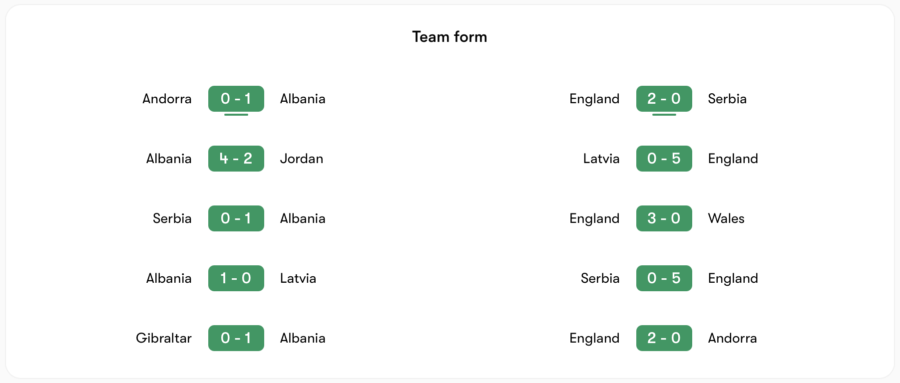 Phong độ Albania vs Anh đều ổn định | Keolive