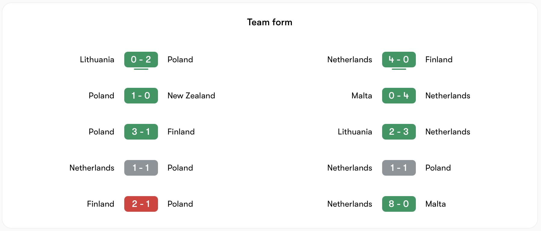 Phong độ Ba Lan vs Hà Lan đều tốt | Keolive
