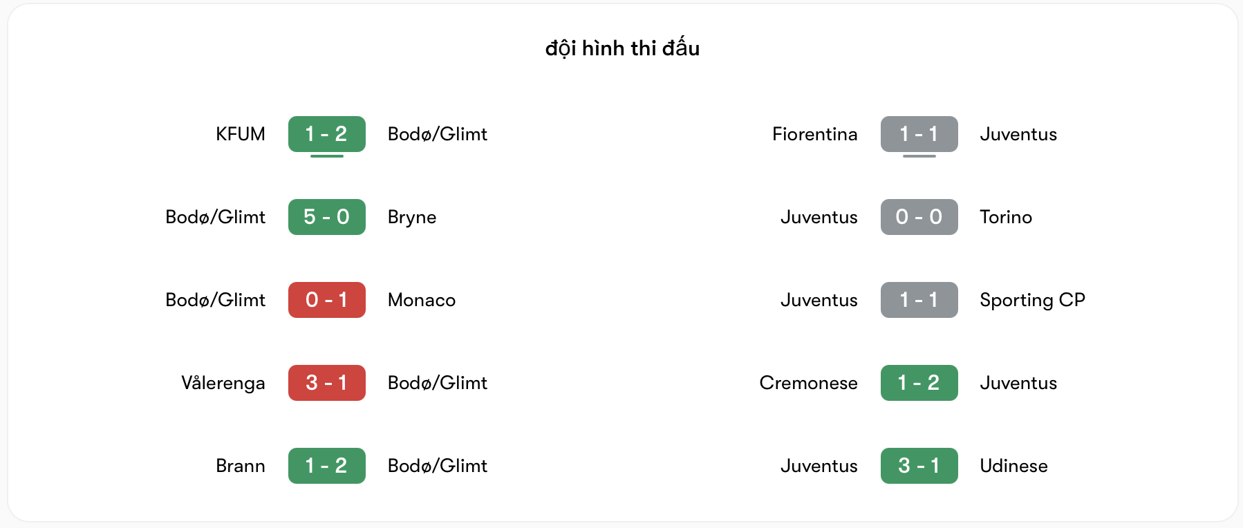 Phong độ Bodø/Glimt vs Juventus đều không ổn | Keolive
