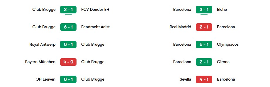 Phong độ gần nhất của Club Brugge vs Barcelona | Keolive