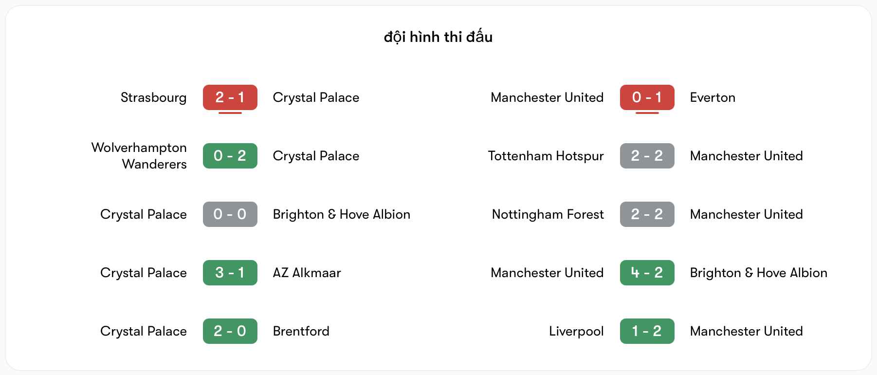 Phong độ Crystal Palace vs Man United | Keolive