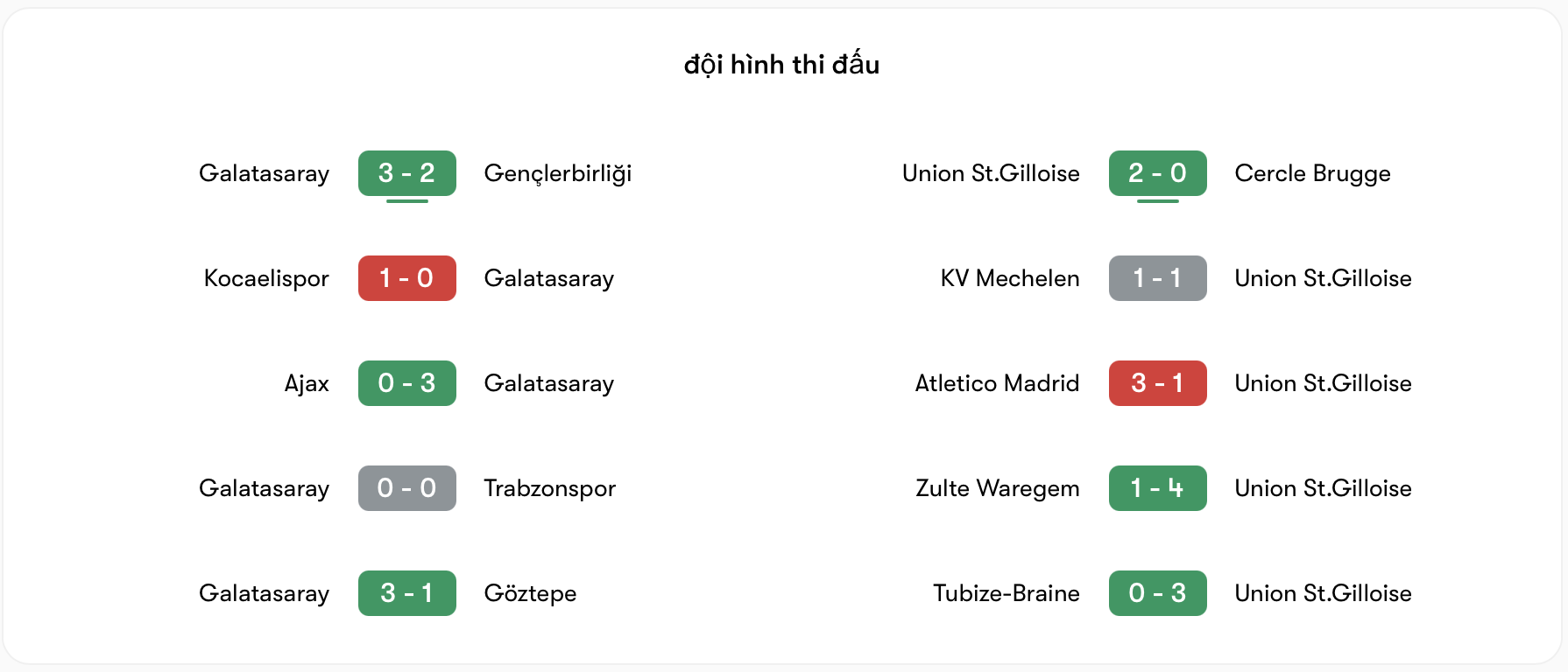 Phong độ Galatasaray tốt hơn Union Saint-Gilloise | Keolive