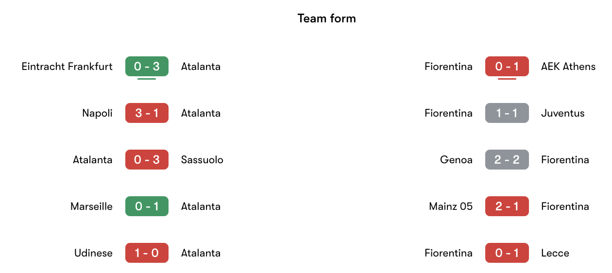 Phong độ gần nhất Atalanta vs Fiorentina | Keolive