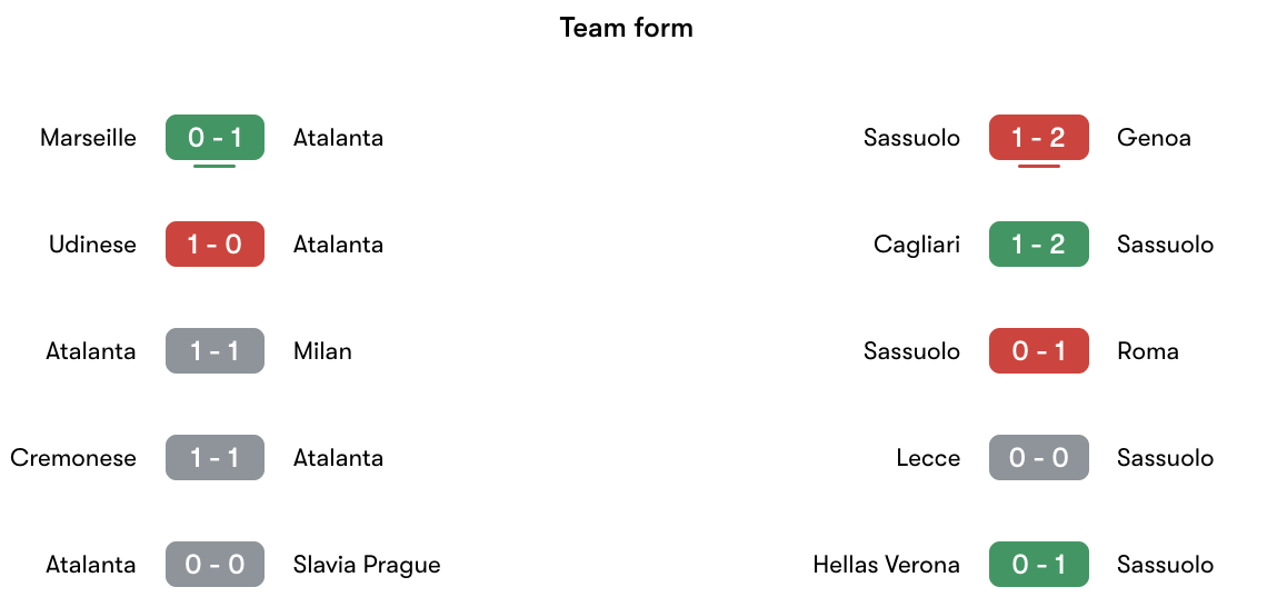 Phong độ gần nhất Atalanta vs Sassuolo | Keolive
