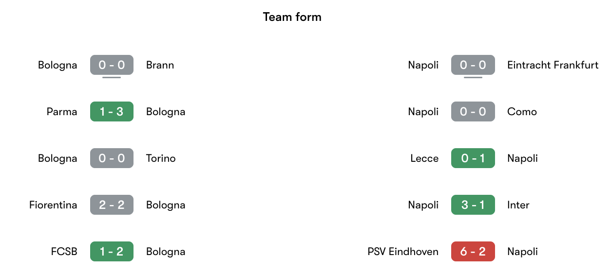 Phong độ gần nhất Bologna vs Napoli | Keolive