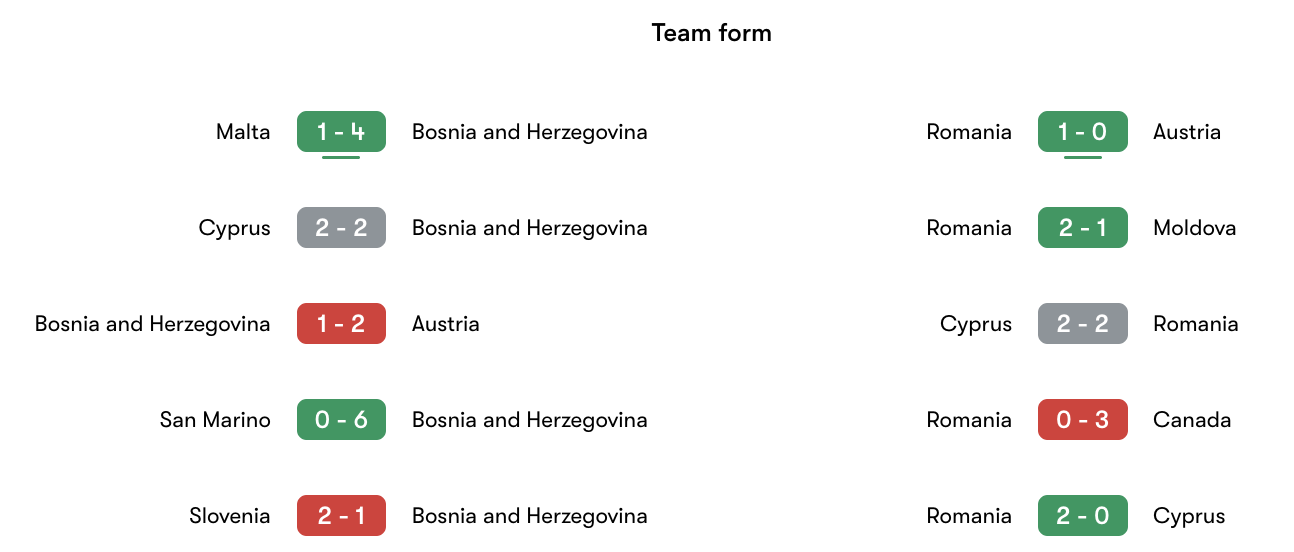 Phong độ gần nhất Bosna và Hercegovina vs Romania | Keolive