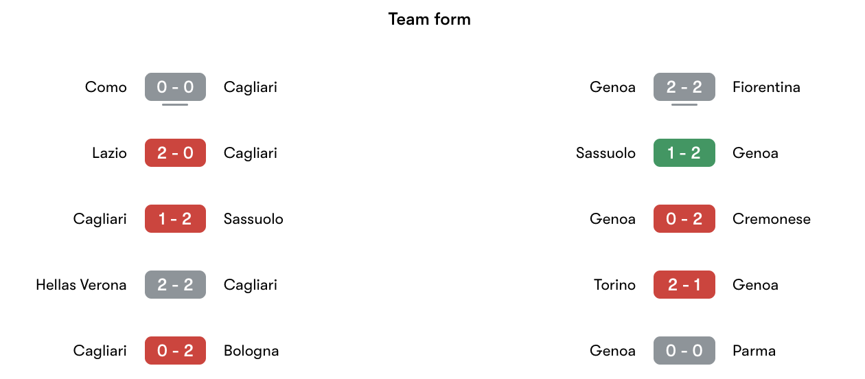 Phong độ gần nhất Cagliari vs Genoa | Keolive