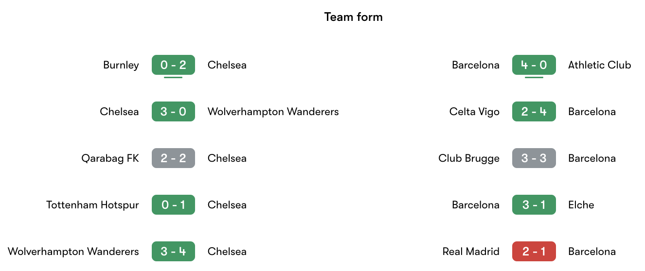 Phong độ gần nhất Chelsea vs Barcelona | Keolive