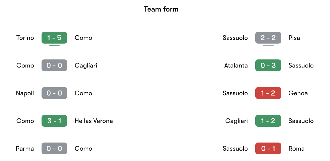 Phong độ gần nhất Como vs Sassuolo | Keolive