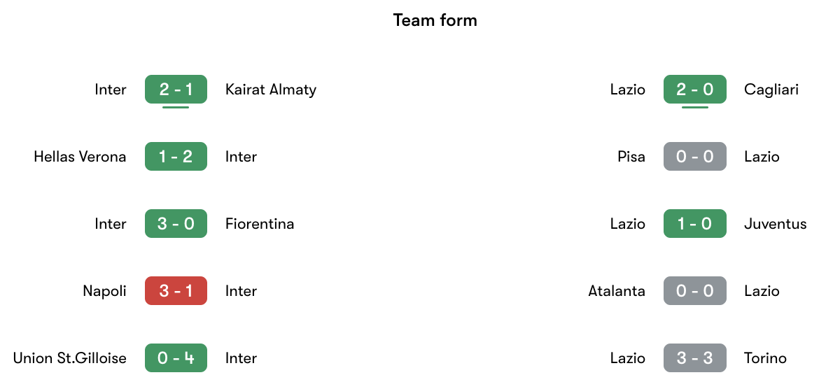 Phong độ gần nhất Inter Milan vs Lazio | Keolive