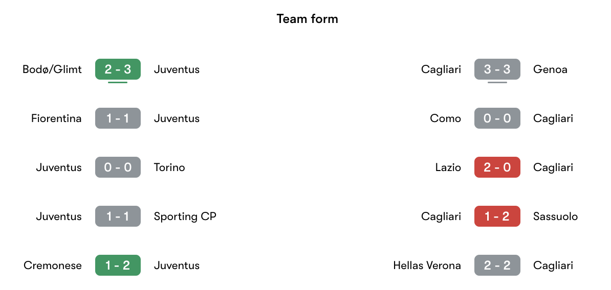 Phong độ gần nhất Juventus vs Cagliari | Keolive