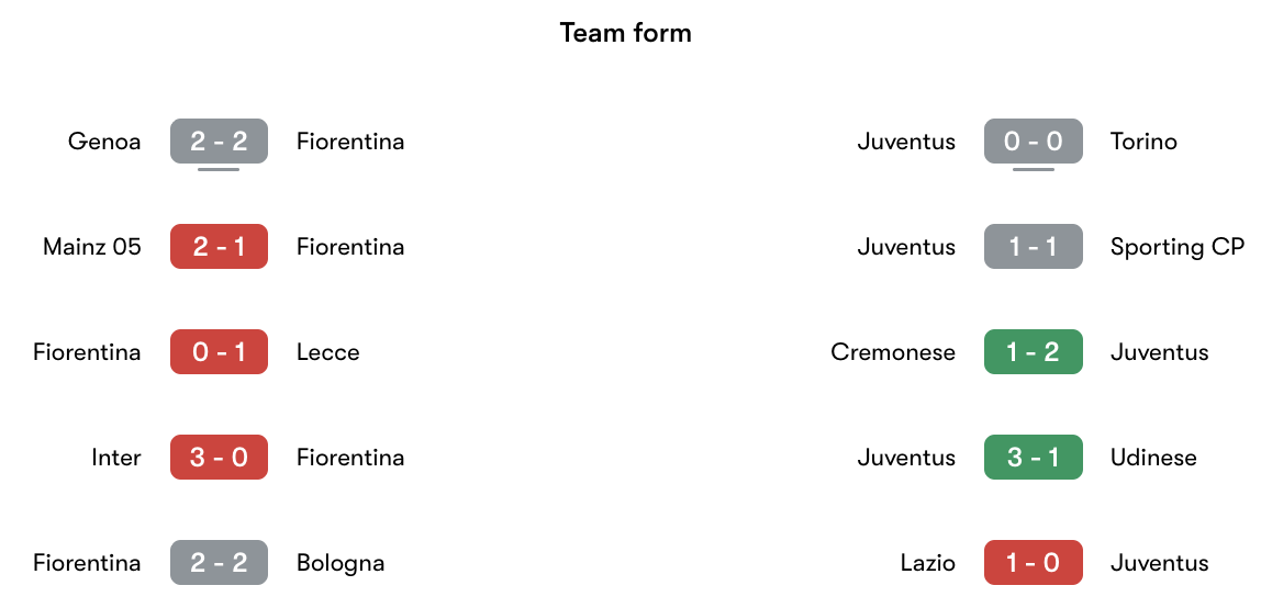 Phong độ gân nhất Juventus vs Fiorentina | Keolive