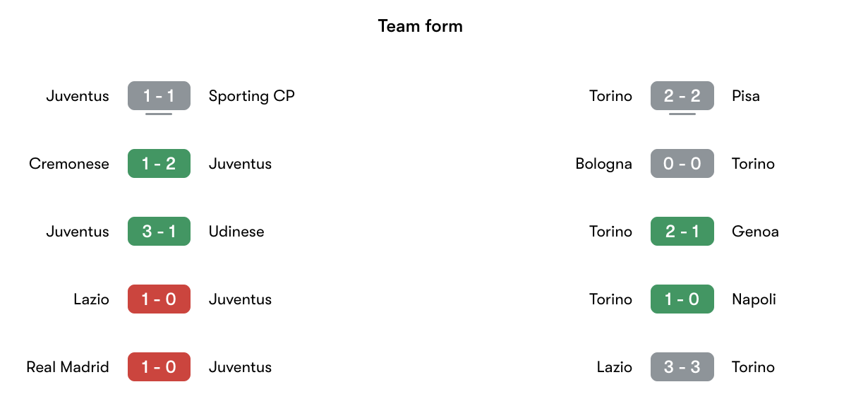 Phong độ gần nhất Juventus vs Torino | Keolive