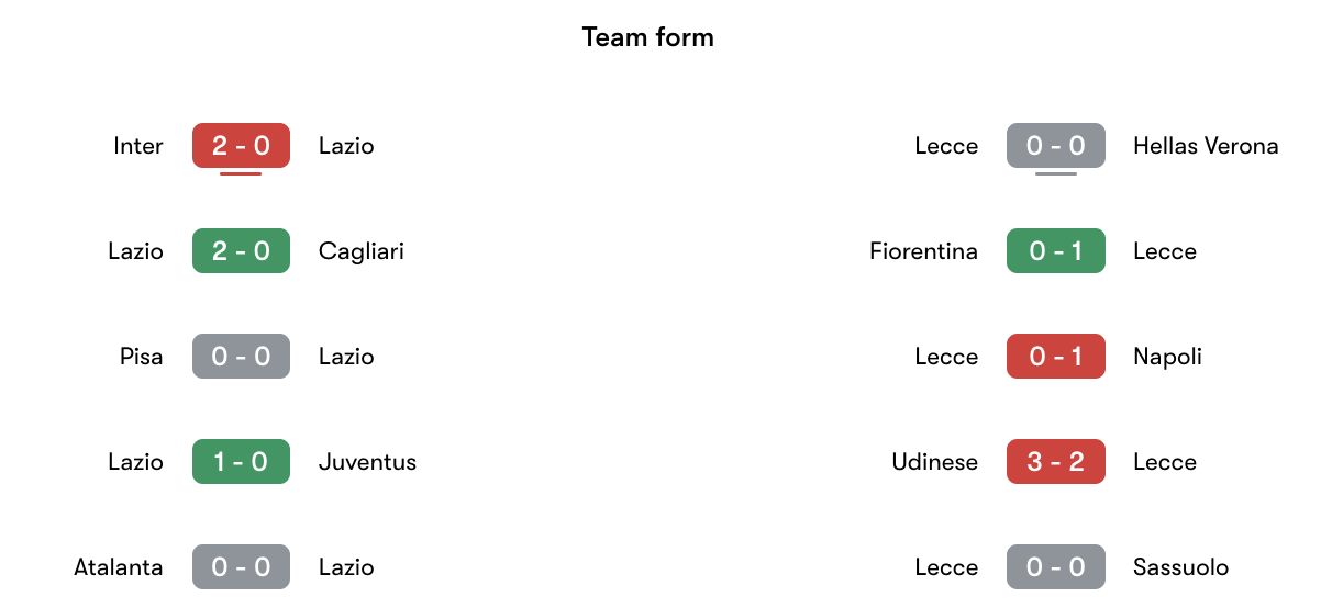 Phong độ gần nhất Lazio vs Lecce | Keolive