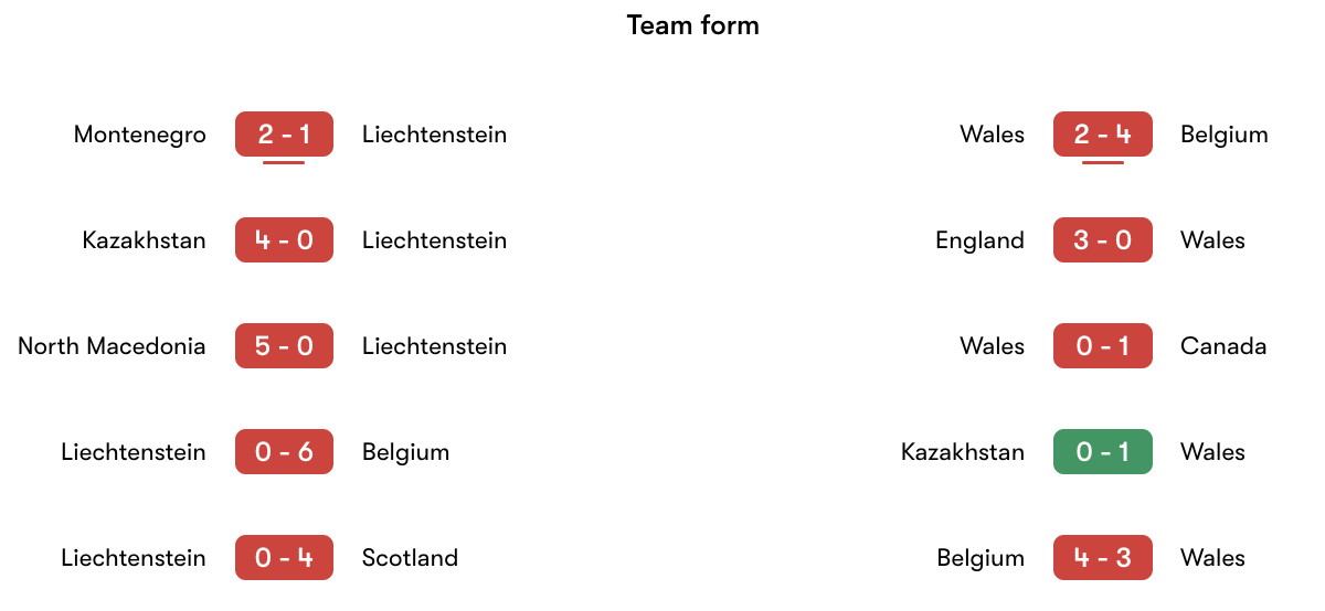 Phong độ gần nhất Liechtenstein vs Xứ Wales | Keolive